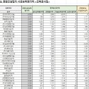 길성종합건설(주) 이미지