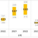 와이앤와이수학학원
