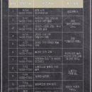 서귀포시서부도서관 이미지
