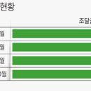 투에스이