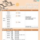 다우데이타_페이누리 네이버블로그