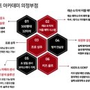 보이스캐디 골프아카데미 의정부점 이미지