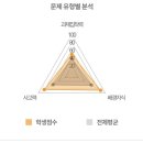 관악행운소마사고력수학학원 | 평범한 예비 7세의 소마 레테 경험기 오해와 진실