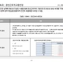 (주)대동씨엠 네이버블로그