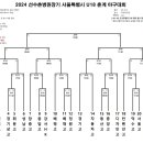 2024년 U18 춘계야구대회 3월9일 부터 3월21까지 이미지