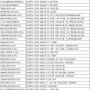 더율공인중개사사무소 이미지