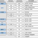 동성산업 이미지