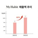 주식회사 트리즈 이미지
