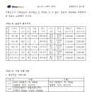 GS 0기 3주차 [문제1] 조성원가법 이미지