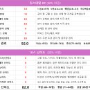 도그웨이 청주점 | 솔직한 골프장 리뷰 - &#39;24년 6월의 킹스데일 CC