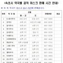 율곡약국 이미지