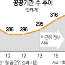 낙하정 서울경제