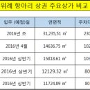 퍼스트경희대부부태권도 이미지