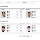 [KBO] 2017 퓨처스리그 5월 22일자 기록 이미지