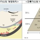 셰일가스 왜 떳을까? - SH에너지화, S&TC, 세아제강, 비에이치아이 이미지