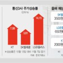 모두통신 이미지