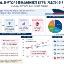 (주)한국카본 | “캐나다 잠수함 수혜 기대?” SOL 조선TOP3플러스레버리지 ETF 완전분석