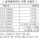 유니원옥션