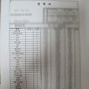 원크린세탁