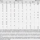 전문가가 뽑은 가장 노래 잘하는 한국가수 완결판 이미지