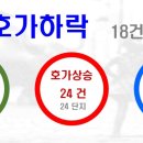 고척LIG리가 2단지 이미지