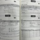 핵심 정리 한국사 이미지