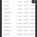 월드수거