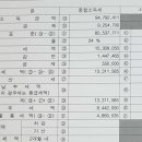 현재약국 이미지
