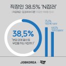 스마트잡코리아(주) 이미지
