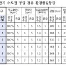 에스오일 믿음가득 or sk 네트웍스 경유 이미지