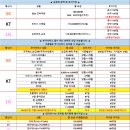 가호 진주 휴대폰성지 최싸폰 <b>가호</b>점!
