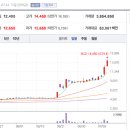 엠케이인베스트먼트 이미지