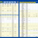 동의세란약국 이미지