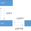 피에스얼라이언스