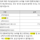 엔에이치(NH)유통 이미지