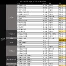 문재인 정부 오늘자 차관급 이상 인사 (설＞고＞연 ＞ 한 ＞ 성 = 이 = 부) 이미지