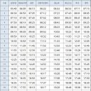 삼양종점 (삼양1동방면) 이미지