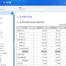 농업회사법인 형제비앤에스(주) | 영원무역홀딩스 - 동일인 성기학