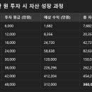 보글이 이미지