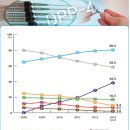 저혈당·체중증가 없어 메트포르민 병용가능 이미지