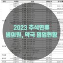 삼성연합속내과의원 이미지