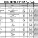 중경홍중샤브뷔페 이미지