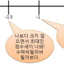 Re: 가우스 기호의 의미부터!!! 이미지