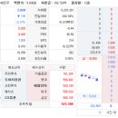 Re:두산인프라코어 추가 상승도 가능해 보이는 구간 이미지