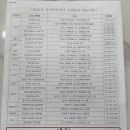 어비뇨기과의원 이미지