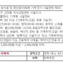 [남동구] 인천남동공단 청류지산(지식산업센터) 시설기사 채용 이미지