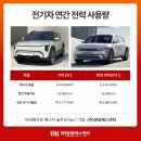 일산전기자동차충전소1 태양광발전소 | 태양광 전기차, 전기차 보급이 늘수록 태양광이 중요해지는 이유