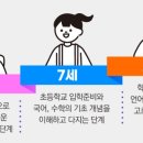 기탄사고력교실영통포레