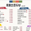 흑룡산촌두부 이미지