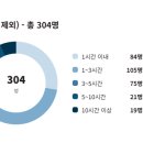 축복헤어클럽